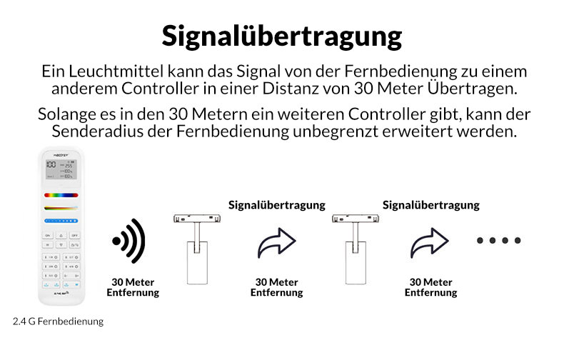 Schienenstrahler | RGB+CCT | 12W | Miboxer | – Bild 11