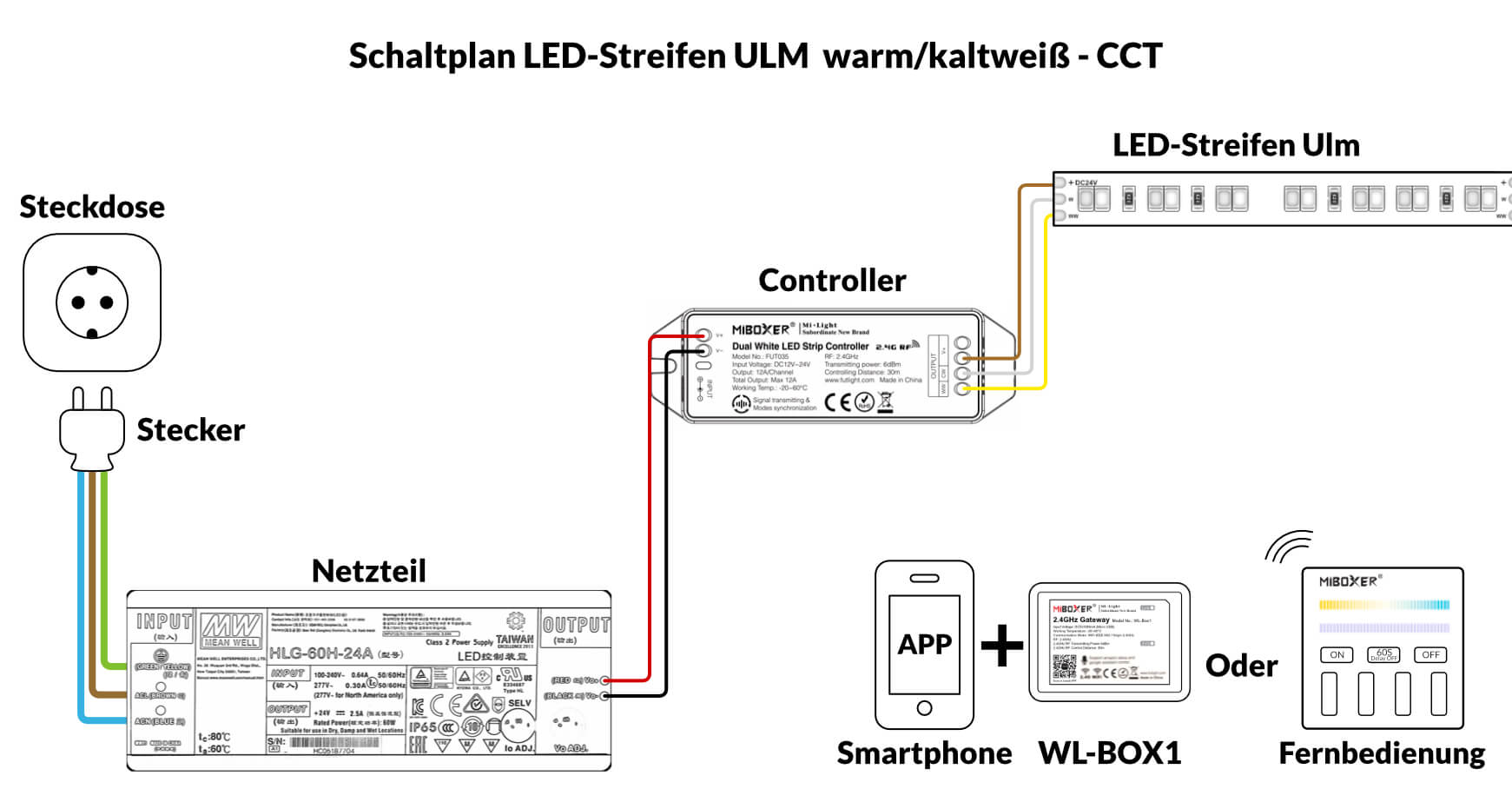 5m LED-Streifen - ULM IP68 – warmweiß/kaltweiß CCT Deep Tunable 2000-6000K und 600 Leds/5m 24V