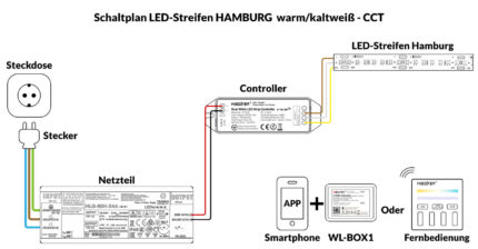 1m LED-Streifen - IP20 - HAMBURG - warmweiß/kaltweiß CCT Deep Tunable 2100-6000K und 1820 Leds/5m 24V