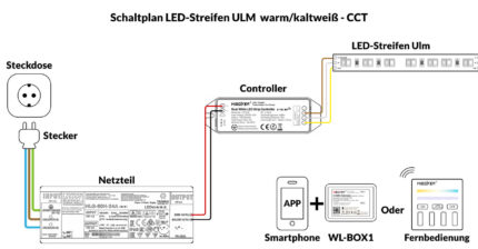 10m LED-Streifen - ULM IP20 – warmweiß/kaltweiß CCT Deep Tunable 2000-6000K und 600 Leds/5m 24V